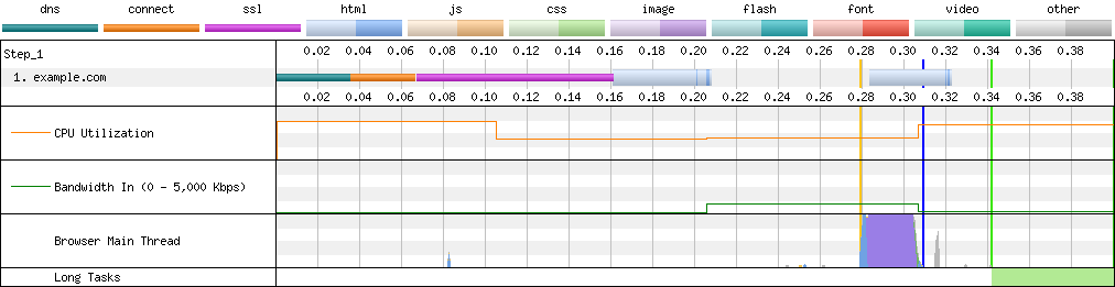 Connection View waterfall diagram