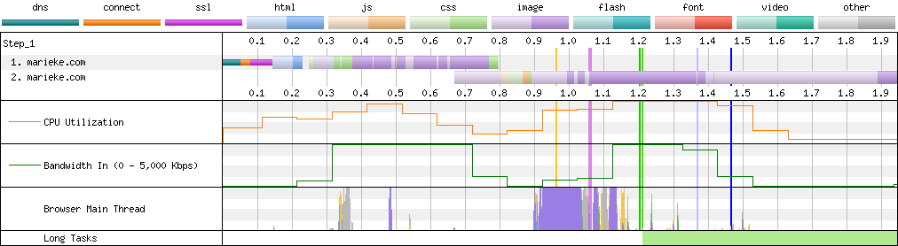 Connection View waterfall diagram