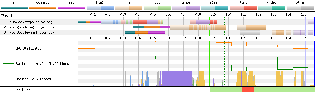 Connection View waterfall diagram