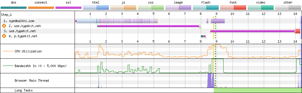 Connection View waterfall diagram