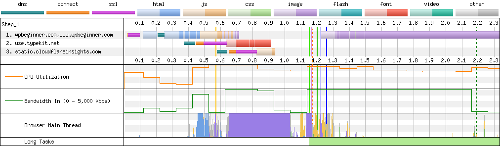Connection View waterfall diagram
