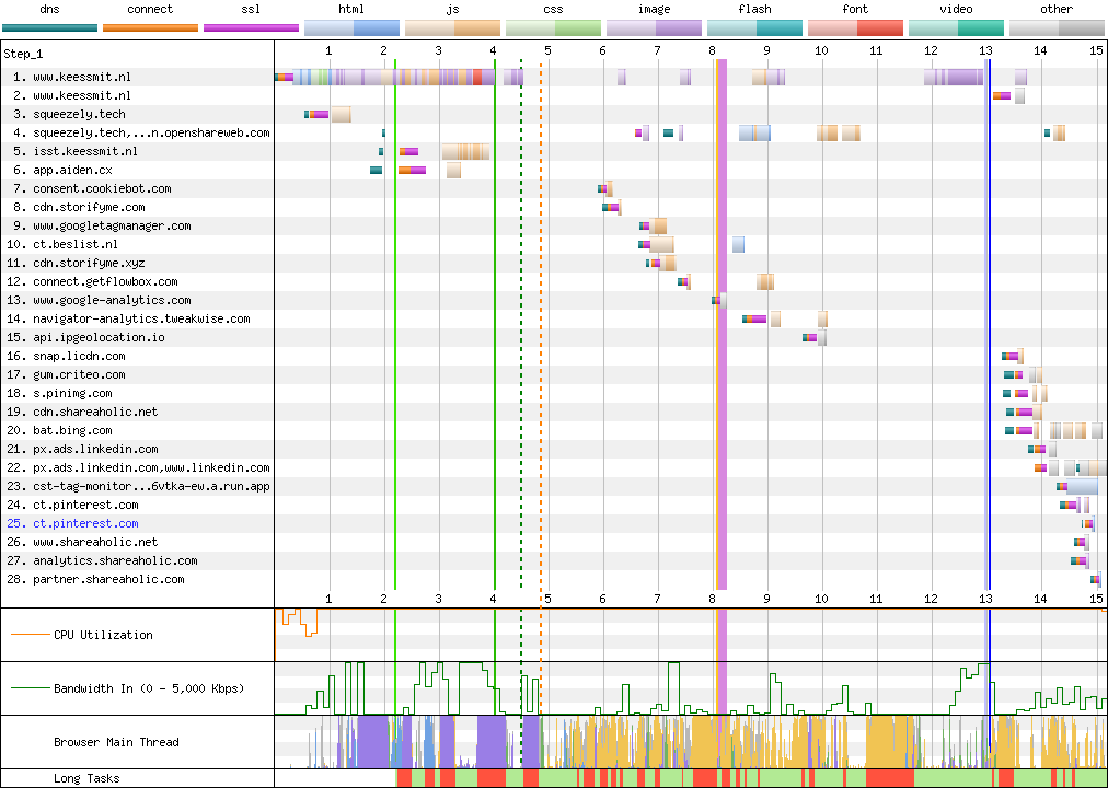 Connection View waterfall diagram