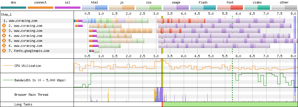 Connection View waterfall diagram