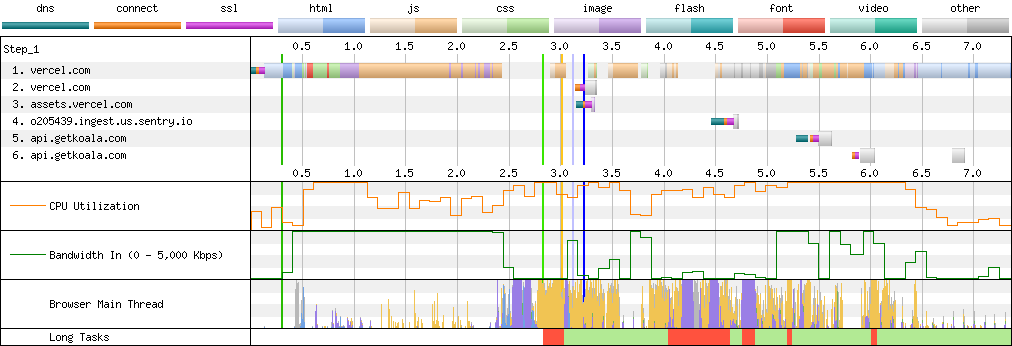Connection View waterfall diagram