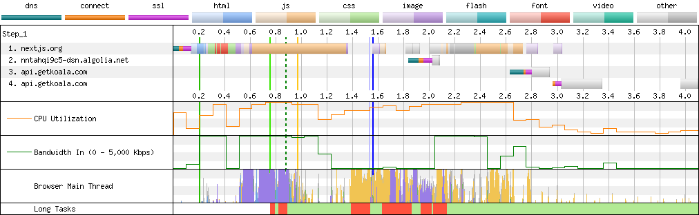 Connection View waterfall diagram