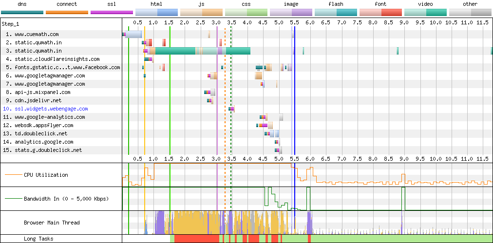 Connection View waterfall diagram
