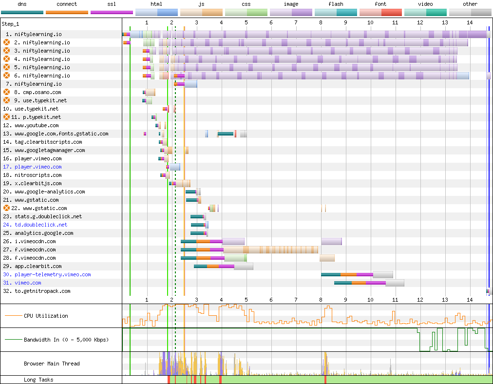 Connection View waterfall diagram