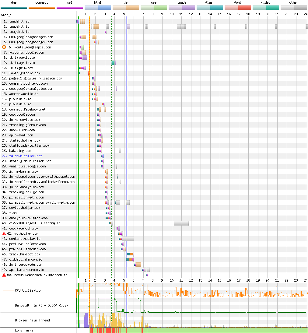 Connection View waterfall diagram