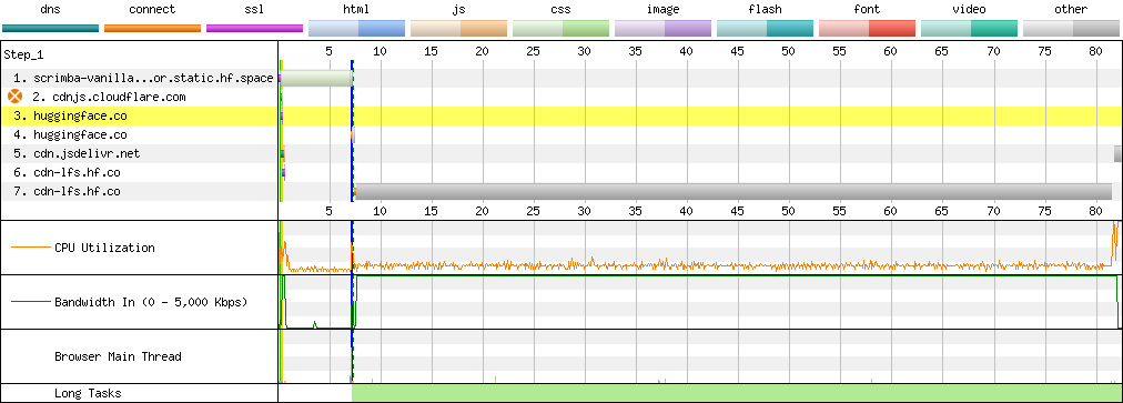 Connection View waterfall diagram