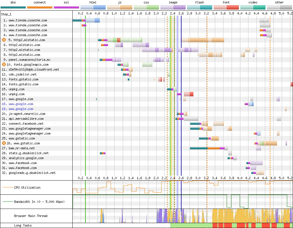 Connection View waterfall diagram