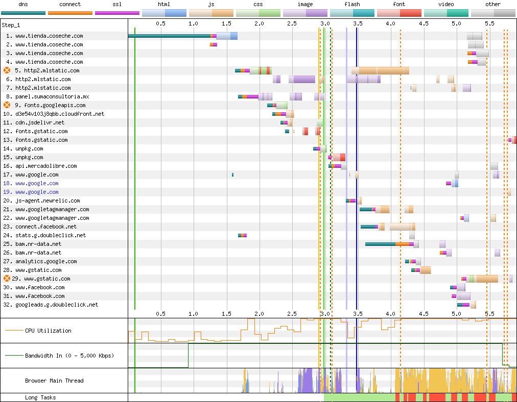 Connection View waterfall diagram