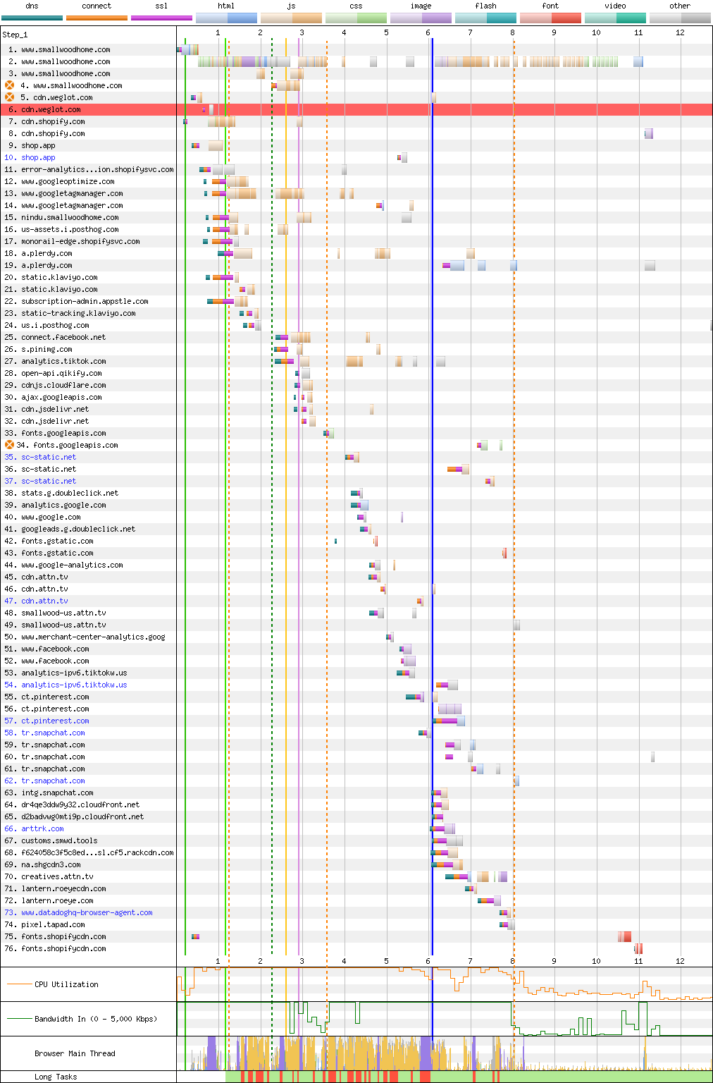 Connection View waterfall diagram