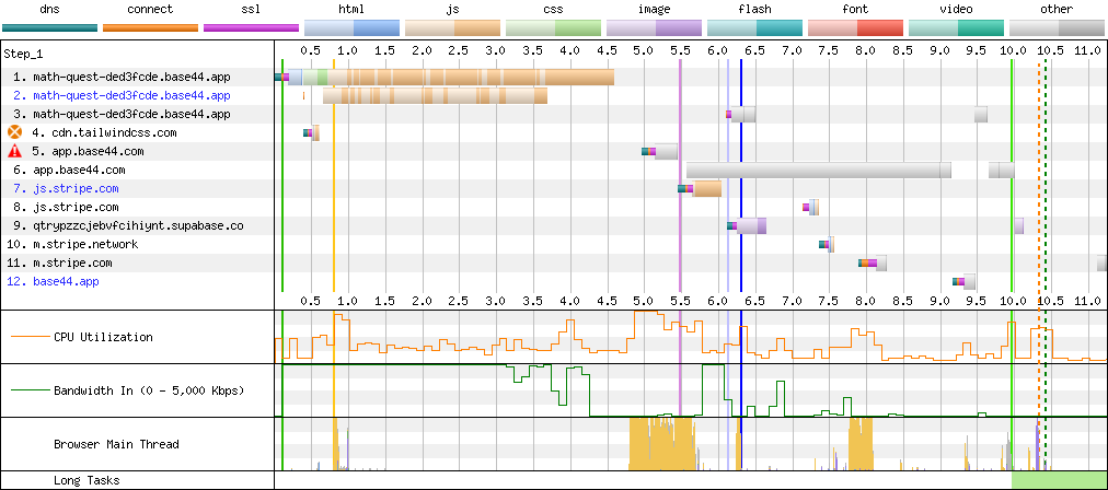 Connection View waterfall diagram