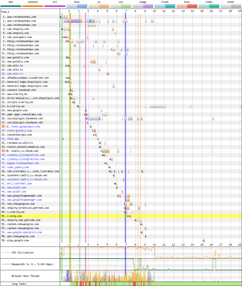Connection View waterfall diagram