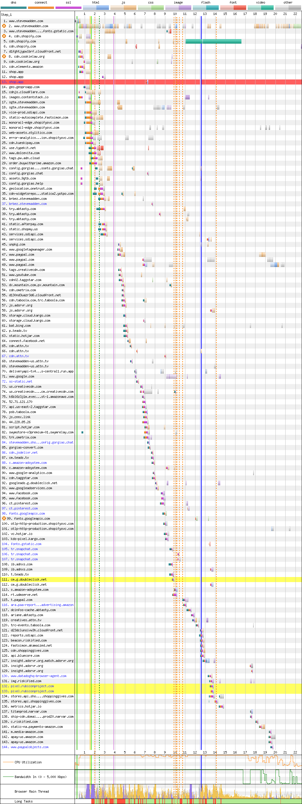 Connection View waterfall diagram