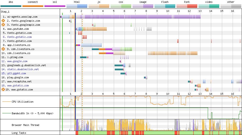 Connection View waterfall diagram