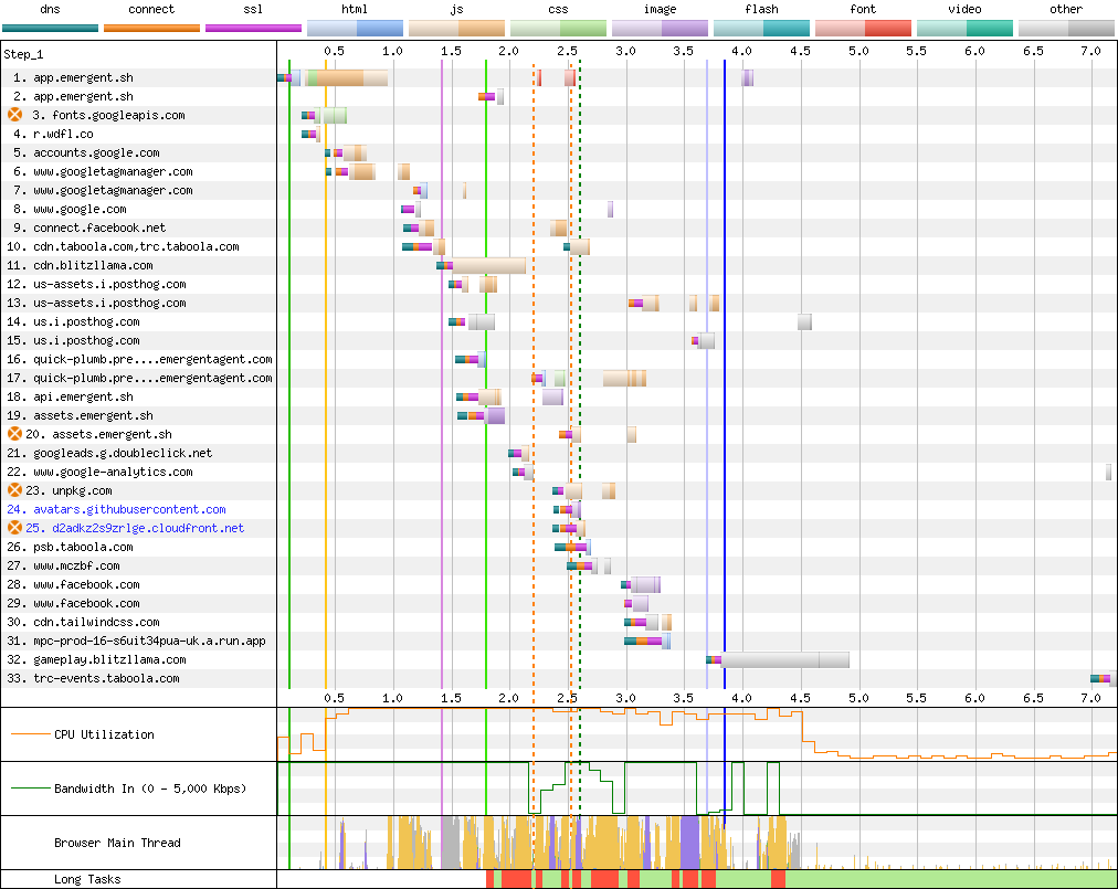 Connection View waterfall diagram