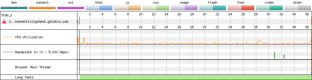 Connection View waterfall diagram