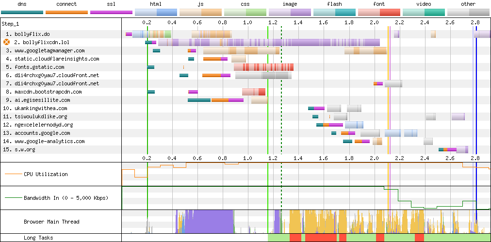 Connection View waterfall diagram