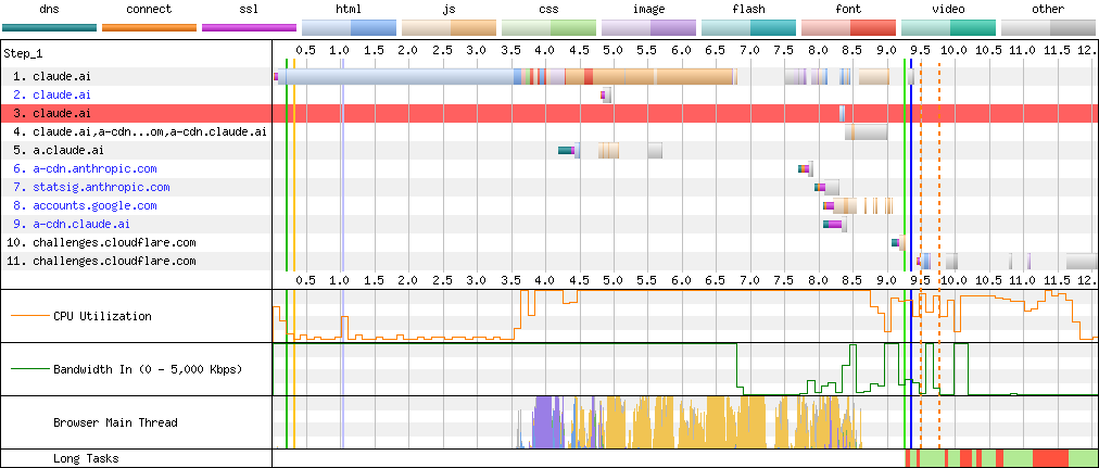 Connection View waterfall diagram
