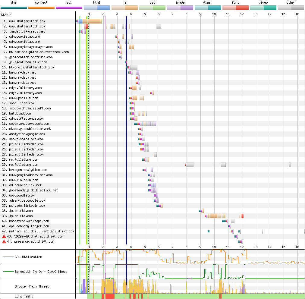 Connection View waterfall diagram