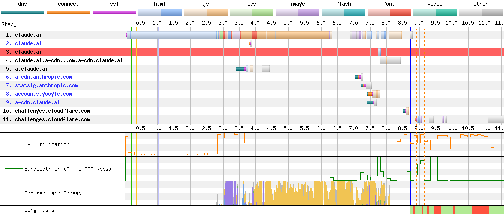 Connection View waterfall diagram