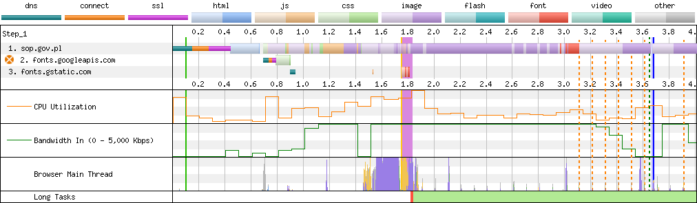 Connection View waterfall diagram